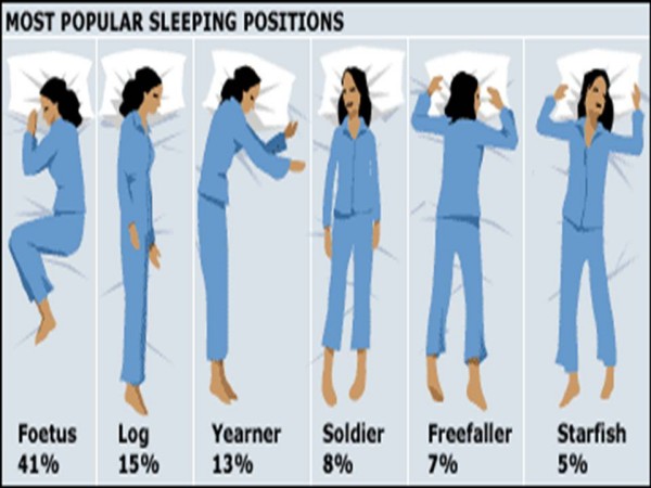 Sleeping Positions: Which is Best?, Blog